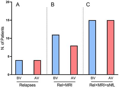 COVID-19 vaccines are not associated with axonal injury in patients with multiple sclerosis